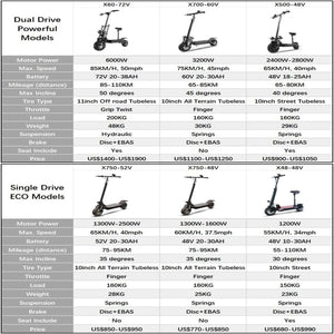 48V-72V 1200W-6000W Electric Scooter 55-85km/