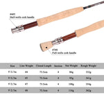 Goture PODER Fly Fishing Rod 2.7M/9FT 4 Sections 30T+36T Carbon Fly Rod with Bag Strong Case For Travel Fishing 4wt 5wt 7wt 8wt