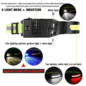 COB LED Headlamp