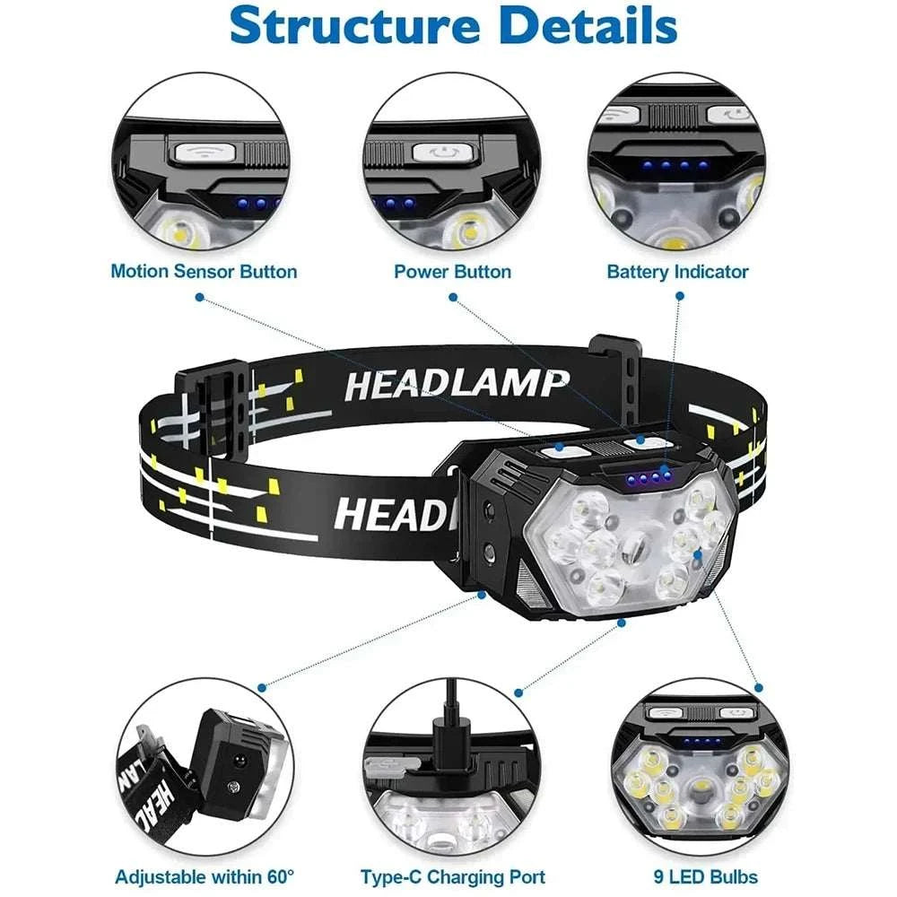 Rechageable Motion Sensor Headlight